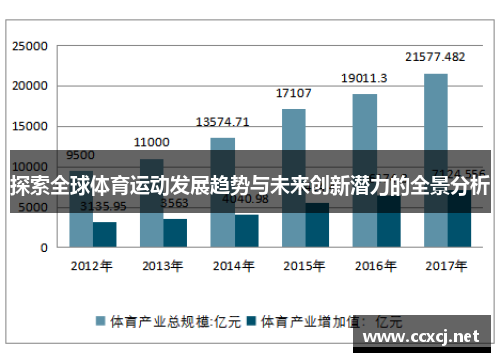 探索全球体育运动发展趋势与未来创新潜力的全景分析